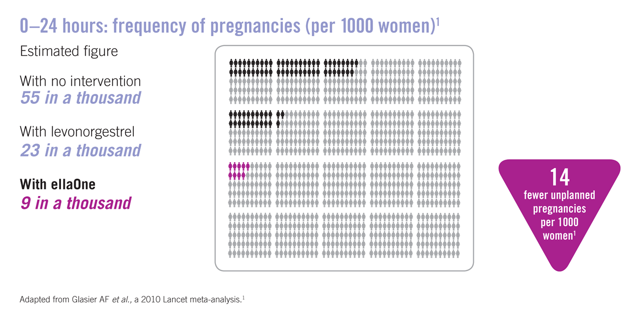 1000-women-graph